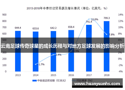 云南足球传奇球星的成长历程与对地方足球发展的影响分析